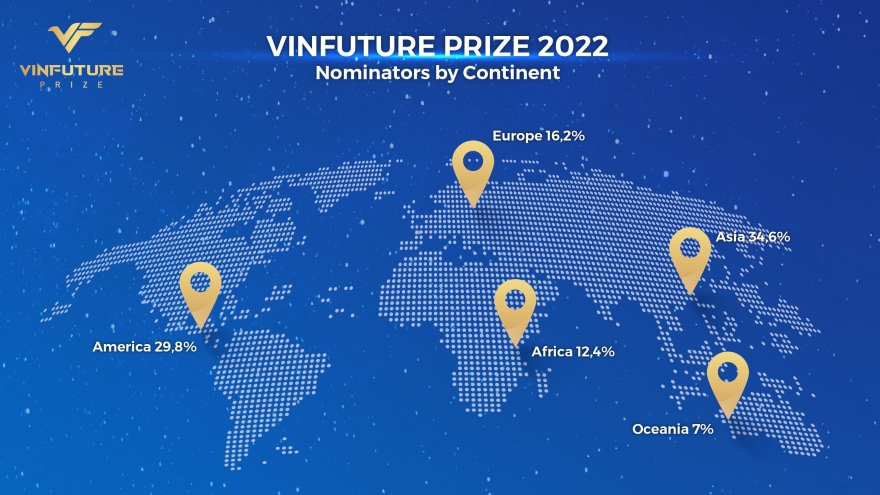 VinFuture Prize 2022 officially announces commencement of the pre-screening round